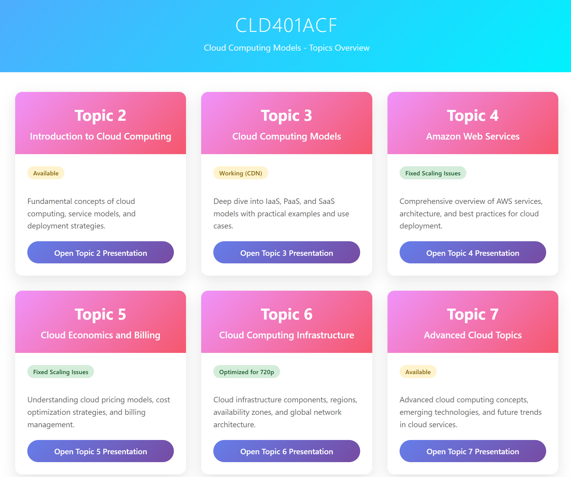 CLD401ACF - Topics Overview screenshot